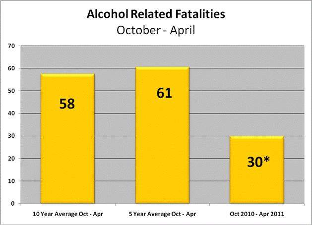 Alcohol-related deaths down 50 per cent in the past year since B.C.’s tougher drinking driving laws - image