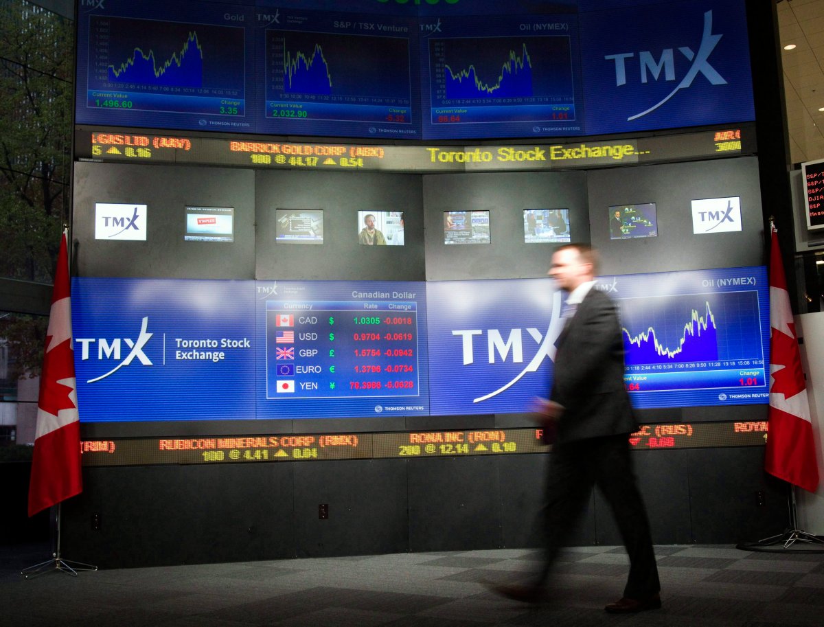 TSX closes little changed, ends week much higher amid solid retail data - image