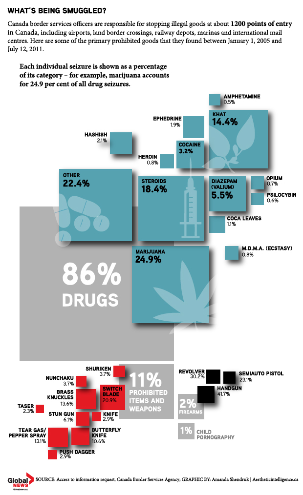 Prohibited weapons seizures