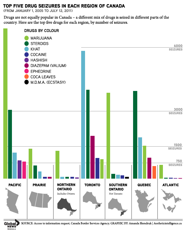 Graphic – Drug seizures across Canada - image