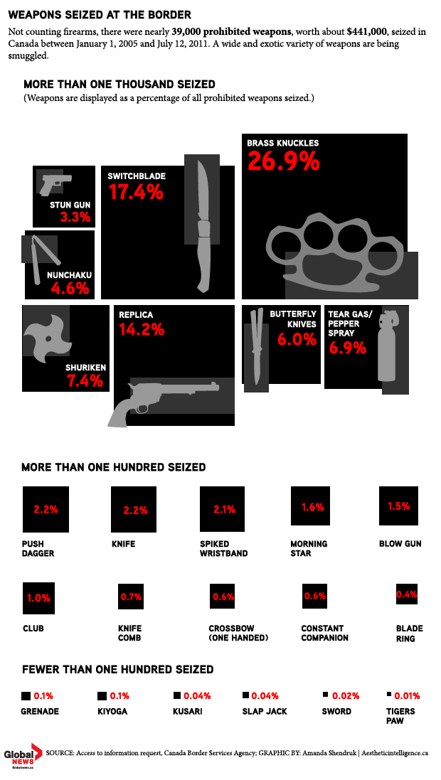 Weapons seizures across Canada