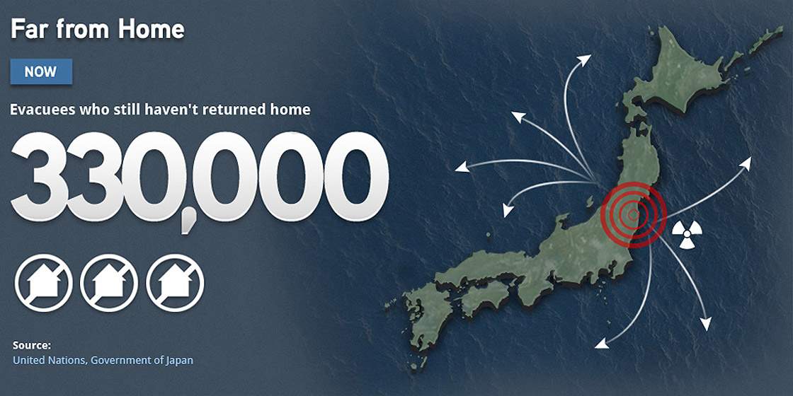 Infographic: Japan evacuees now