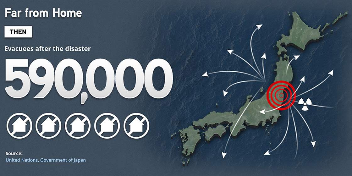 Infographic: Japan evacuees then
