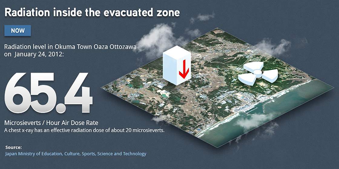 Infographic: Japan radiation now