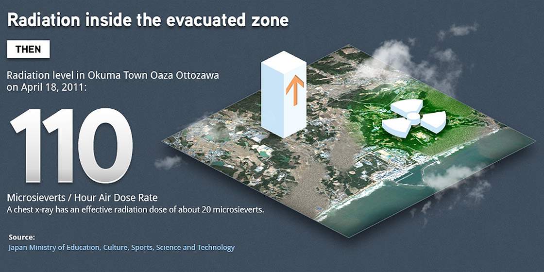 Infographic: Japan radiation then