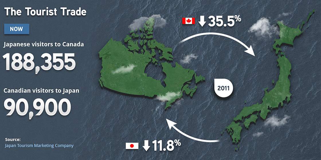 Infographic: Japan tourism now