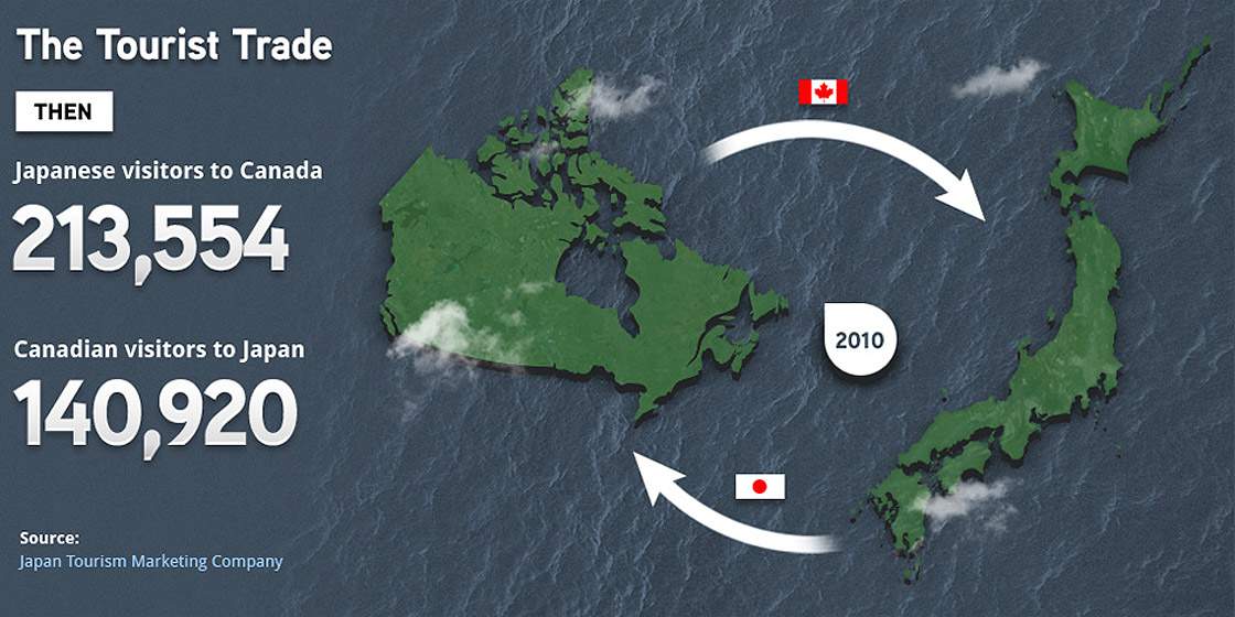 Infographic: Japan tourism then