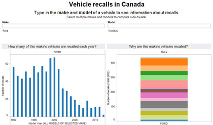 Brand New Car Models Recalled More Often - National 