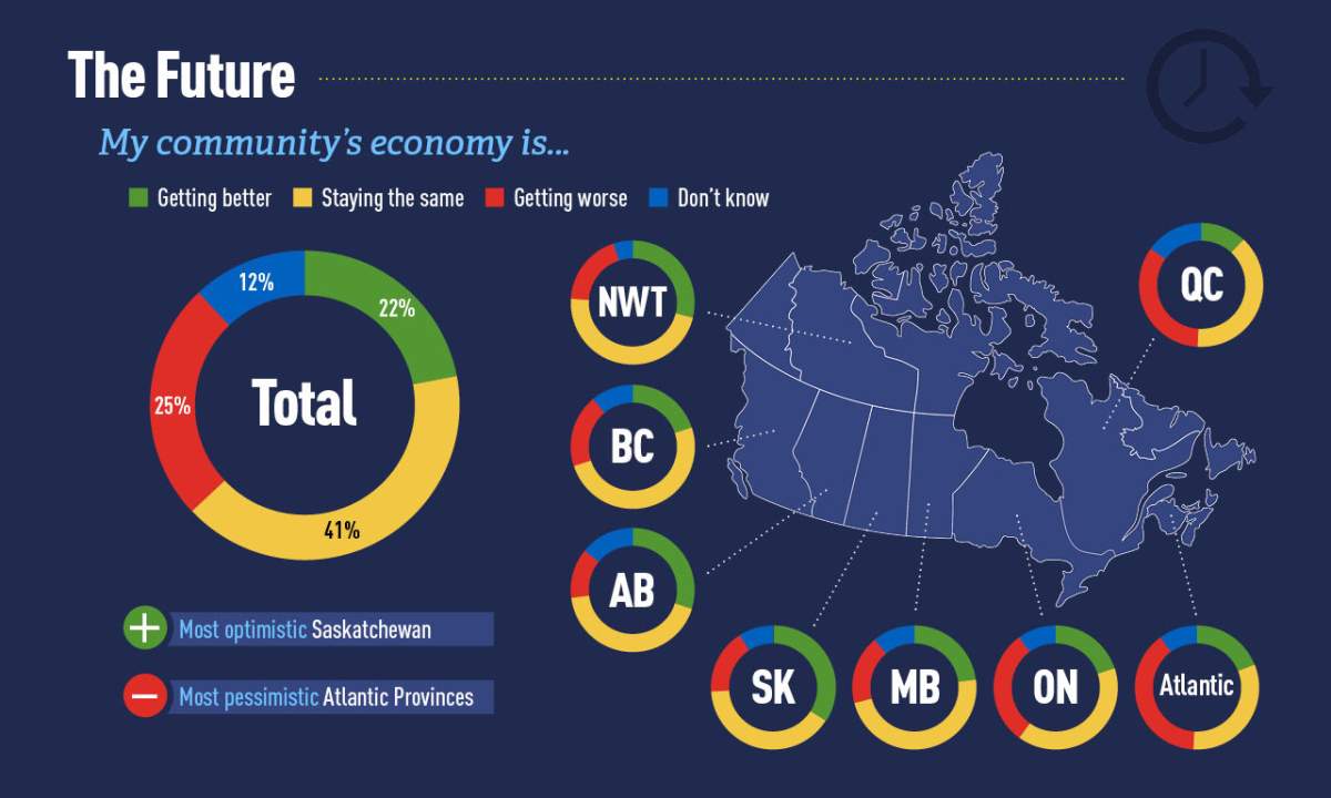 Infographic: Students weigh in on Canada’s budget - image