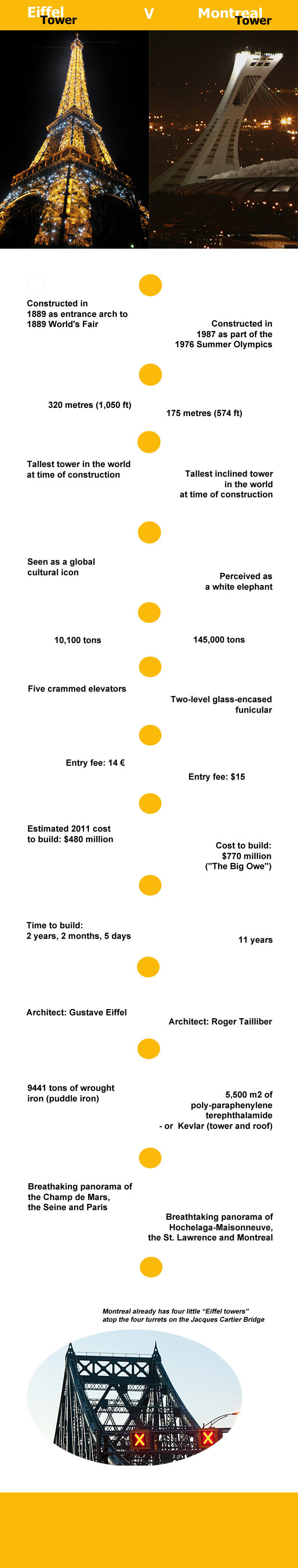 Montreal vs Eiffel towers