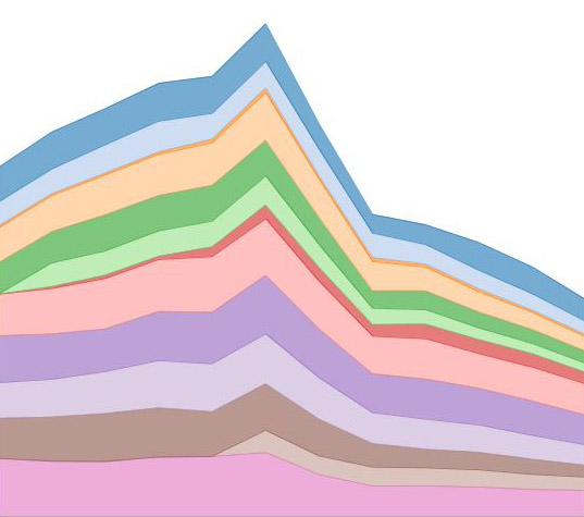 Interactive graphics - image