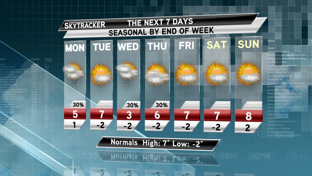 Forecast for the week of March 25 Globalnews.ca
