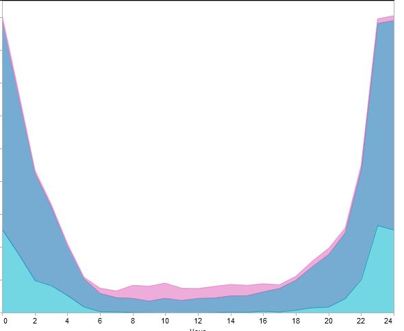Who are you going to call? For noise complaints, mostly the police - image
