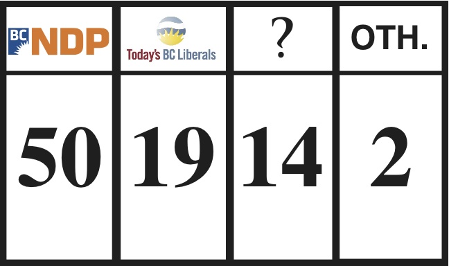 Global News Analysis: NDP favourites in 50 of 85 ridings - image