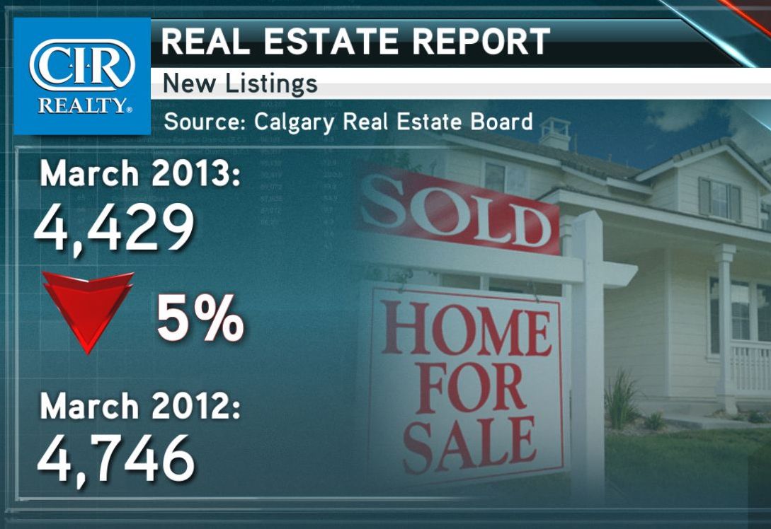 Calgary Real Estate statistics: March 2013 - image