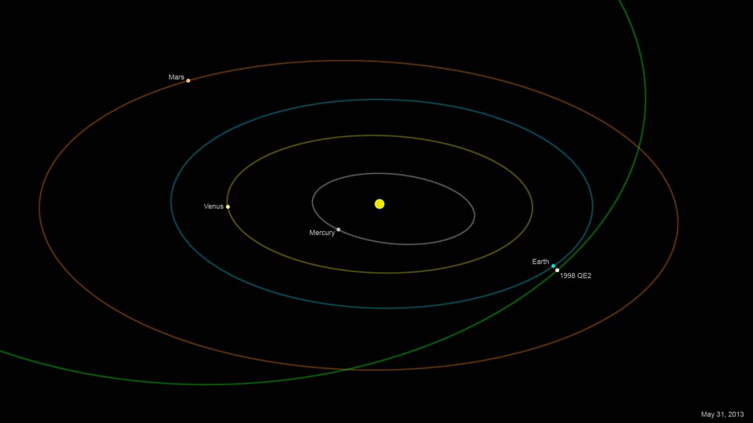 The orbit of asteroid 1998 QE2. 
