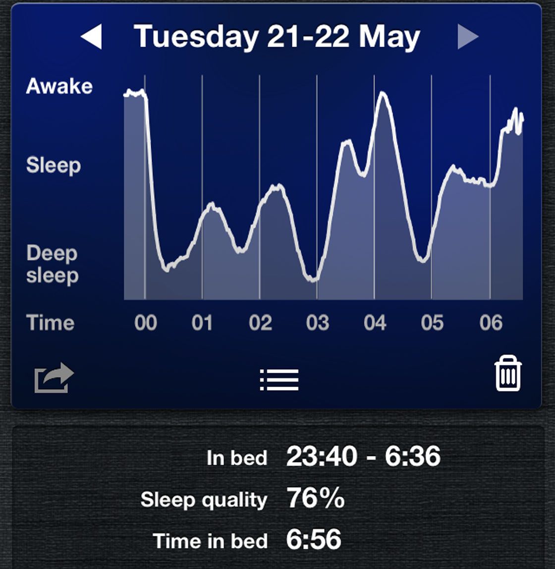 Top health and lifestyle apps - image