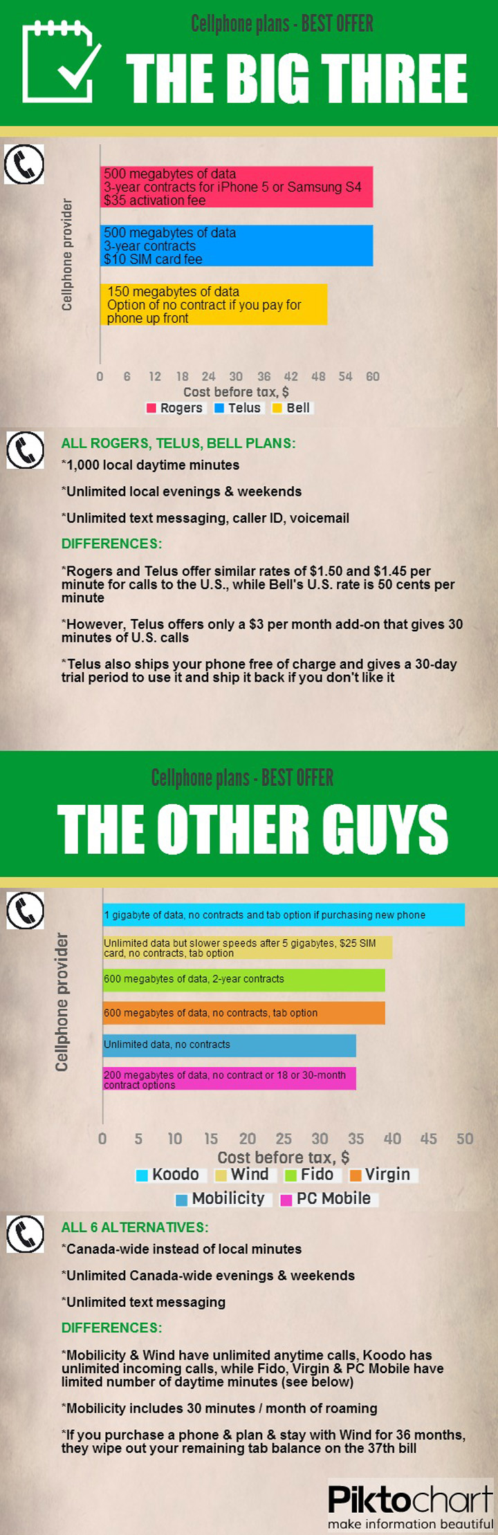 The best, cheapest Canadian cellphone plan out there: 2013 edition - image