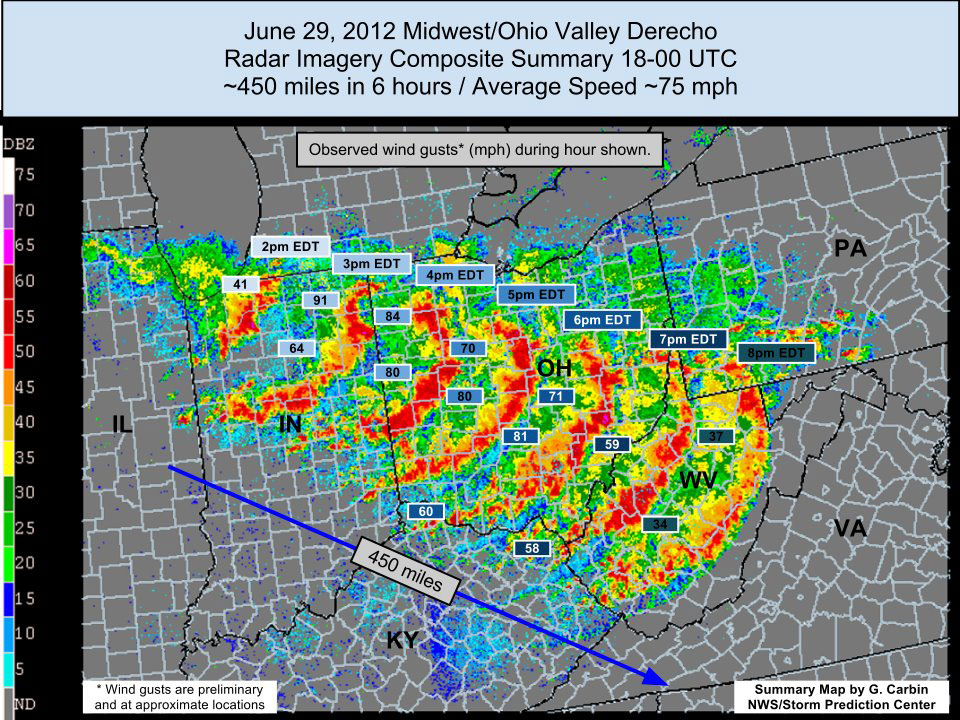 An example of the radar signature of a derecho.