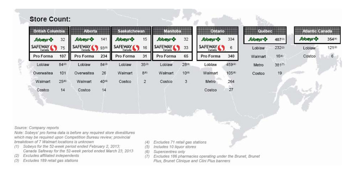 Sobeys and Safeway locations by province. Source: BMO Capital Markets