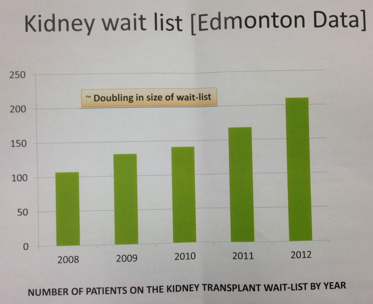 One man’s kidney donation triggers chain reaction across Canada - image