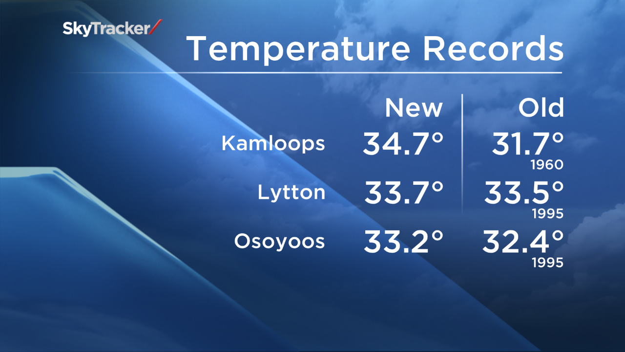 More Temperature Records Broken On Friday, But Summer Is Coming To An ...