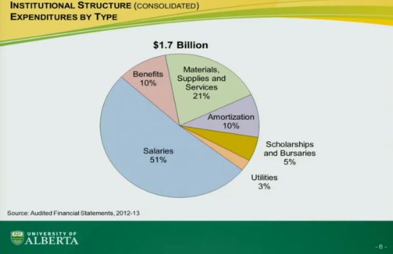 WATCH: University of Alberta staff and students talk budget cuts - image