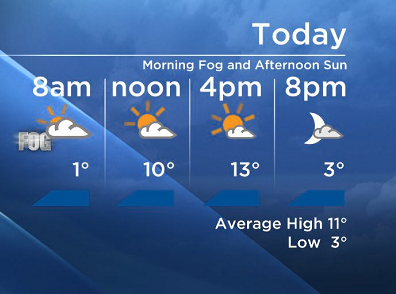 Thursday Forecast: Morning Fog and Afternoon Sun - image
