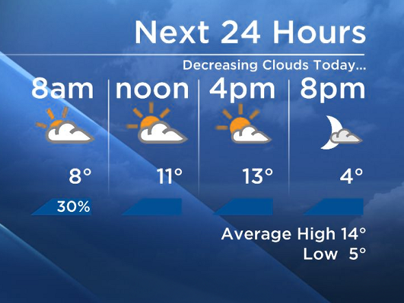 A Brighter Afternoon Ahead - image