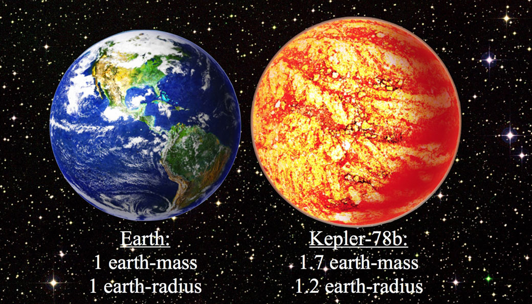 The first planet discovered best sale with a telescope is