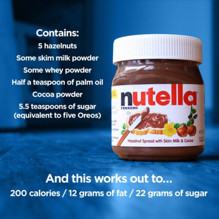 How much sugar is in Nutella? Canadian doctor decodes what’s in the ...