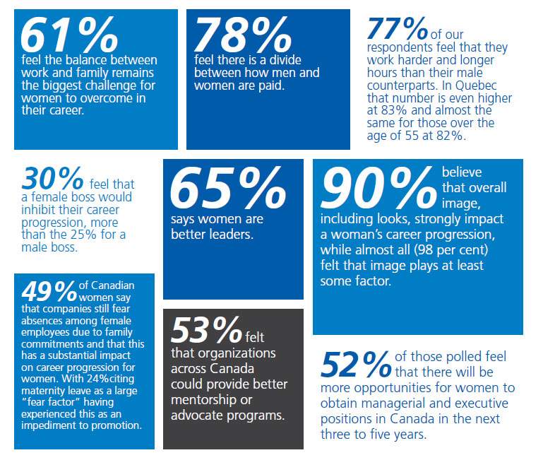 Do looks matter to a woman’s career success? You bet, women say - image