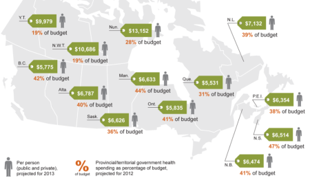 By the numbers: How much did Canada spend on health care in 2013 ...