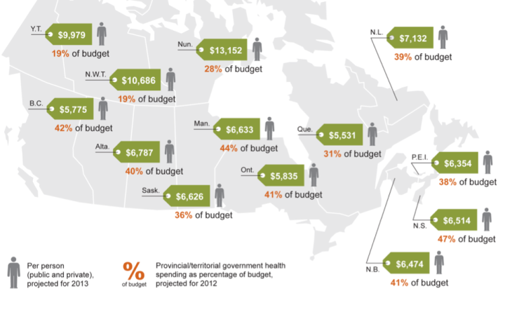 By The Numbers: How Much Did Canada Spend On Health Care In 2013 