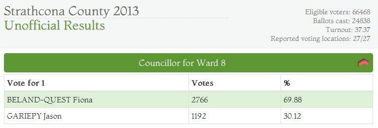 Linda Osinchuk loses mayor’s seat after tight race in Strathcona County - image