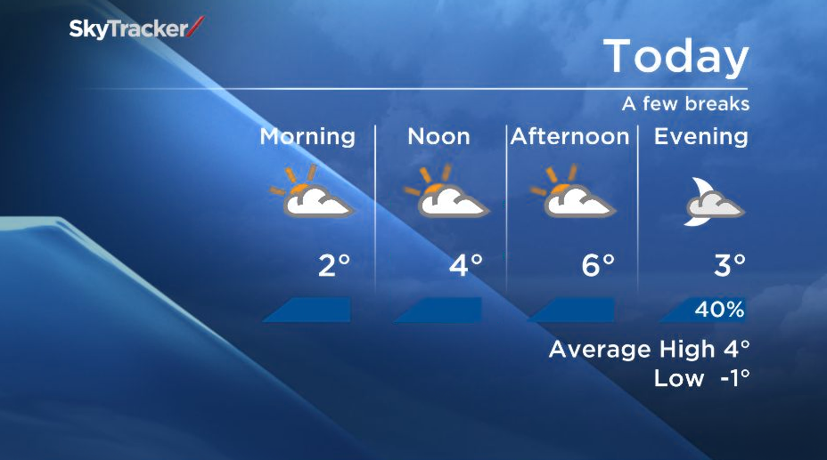 A Few Breaks :) - image