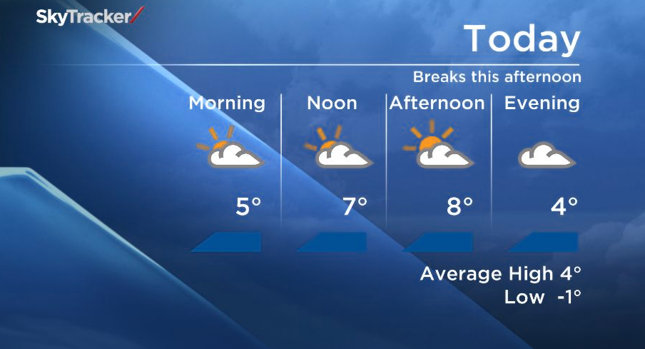 Breaks of Sun Today… But then… - image