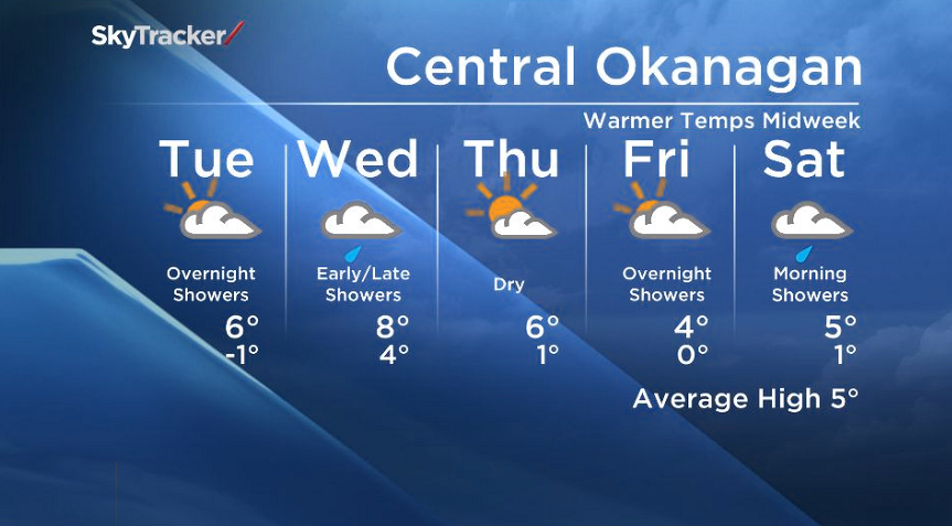 Chance of Showers - image