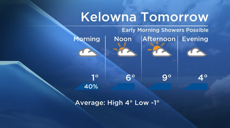 Record High Broken for Salmon Arm - image