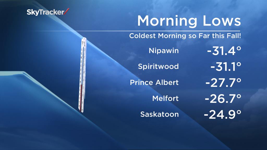 Global’s Peter Quinlan with the Evening News weather forecast for Nov. 11/12 in Saskatoon.