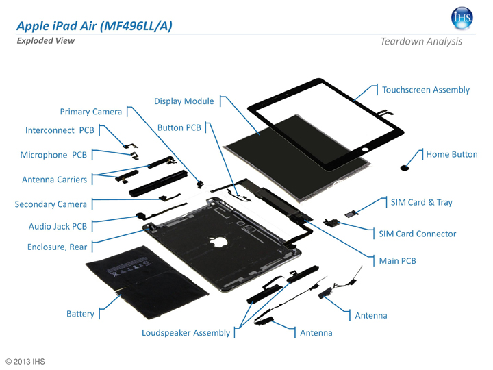 Above: An image of IHS’ teardown of the iPad Air, to examine each part. (Image courtesy of IHS)