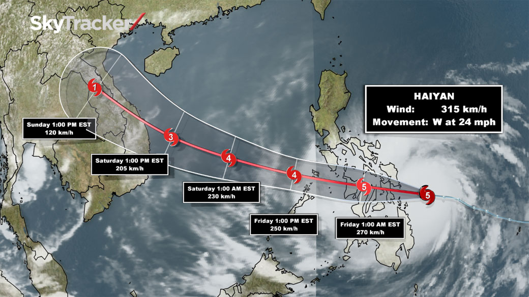 One of history’s most powerful storms, Super Typhoon Haiyan strikes
