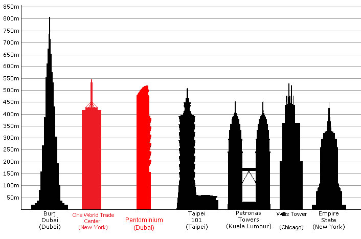 A look at some of the world’s tallest buildings. (Photo credit: Courtesy Wikimedia commons)