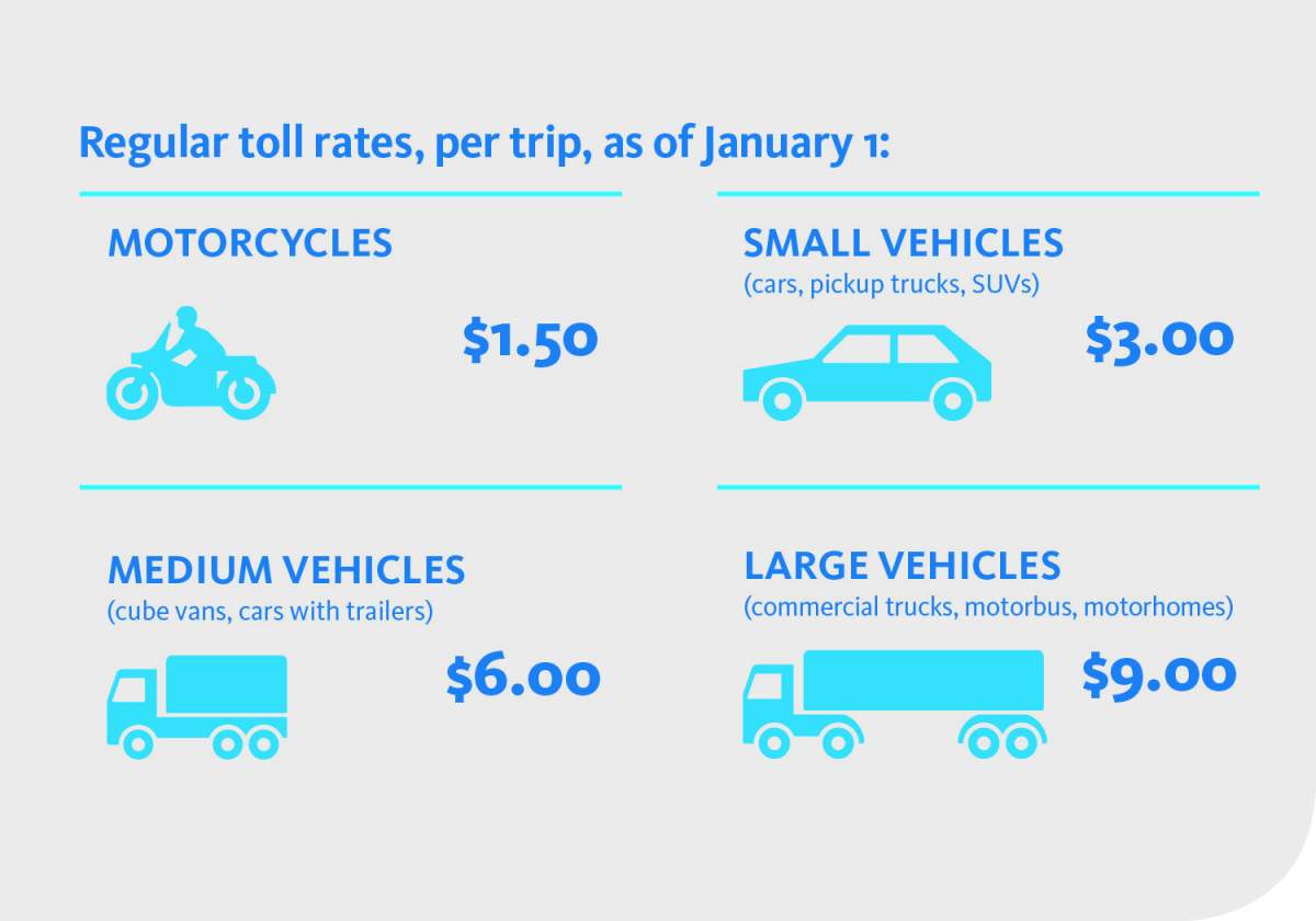 Fares starting Jan. 1.