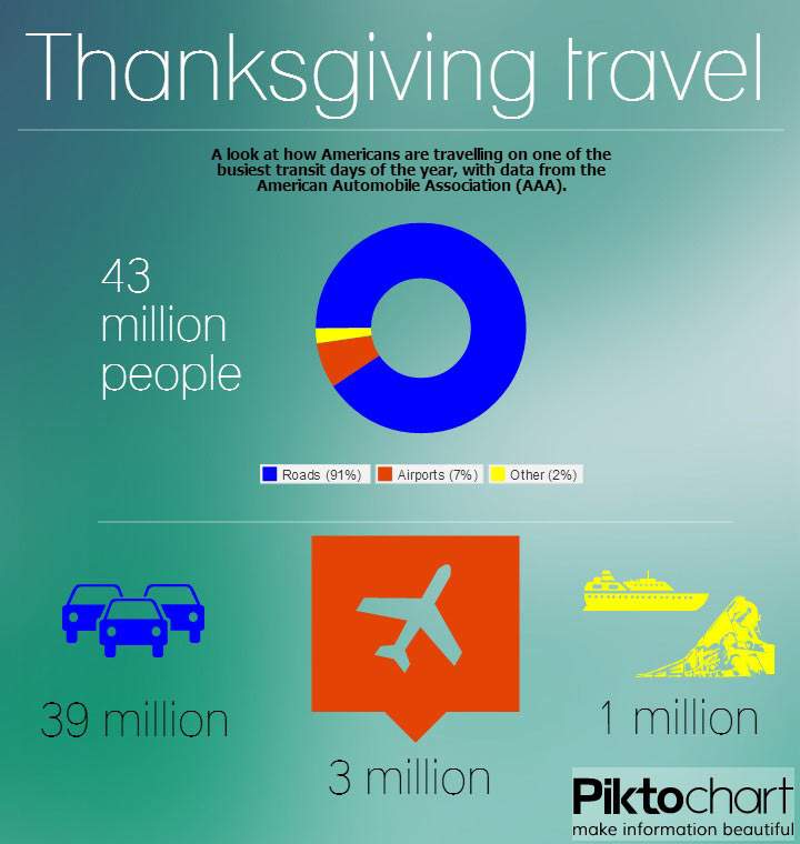 US Thanksgiving travel 2013
