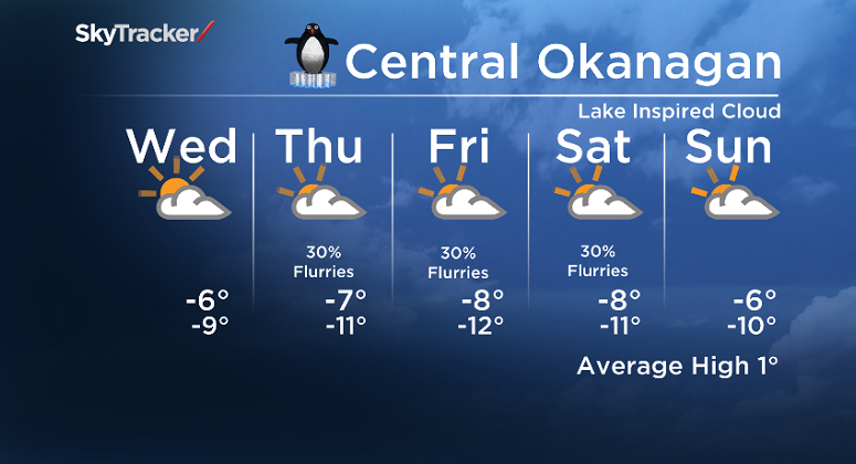 Lake Inspired Cloud - image