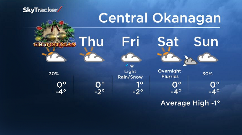 ‘Twas the Night Before Christmas… - image