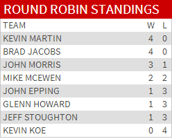 It ain’t over until it’s over - image