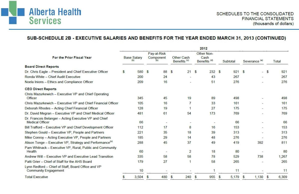 AHS paid out about $3M in executive bonuses - image
