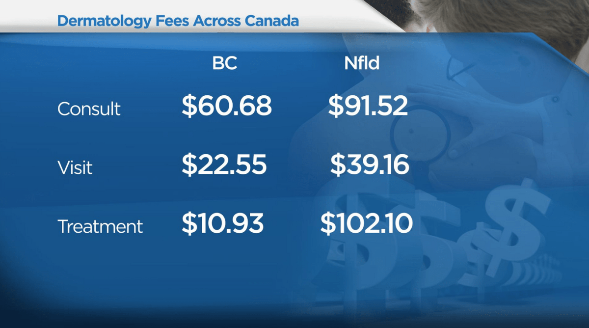 One of the only licensed dermatologists in B.C.’s interior practices in Newfoundland - image